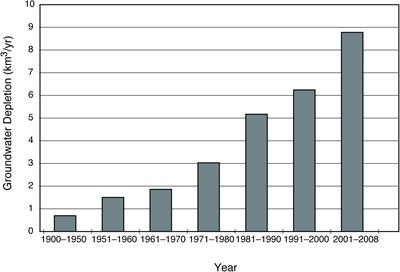 Saltwater Intrusion and Submarine Groundwater Discharge: Acceleration of Biogeochemical Reactions in Changing Coastal Aquifers